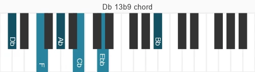 Piano voicing of chord Db 13b9